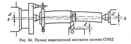 пример недостаточной жесткости системы СПИД