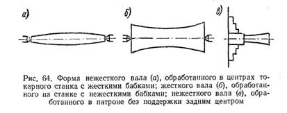 форма нежесткого вала