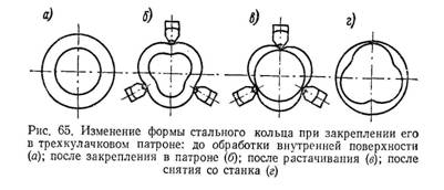 изменение формы стального кольца