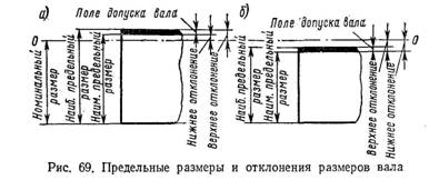 Предельные размеры и отклонения размеров вала