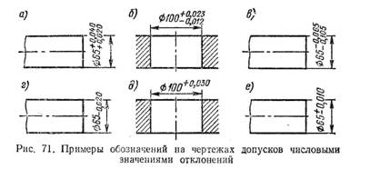 пример обозначения на чертежах допусков числовыми значениями отклонений