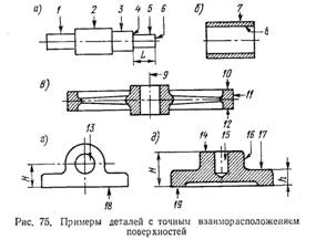 Примеры деталей с точным взаиморасположением поверхностей