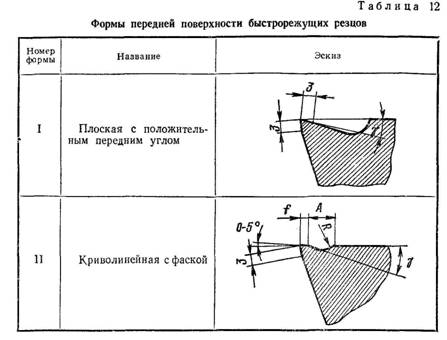 Формы передней поверхности быстрорежущих резцов