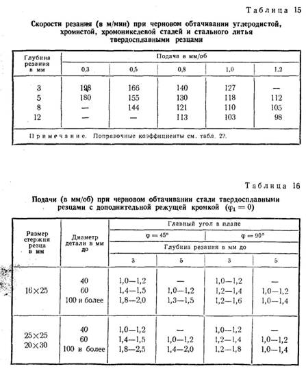 Скорость резания при черновом обтачивании углеродистой,хромистой,хромоникелевой сталей и стального литья твердосплавными резцами