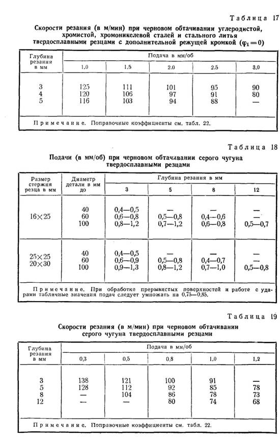 Скорость резания с дополнительной режущей кромкой