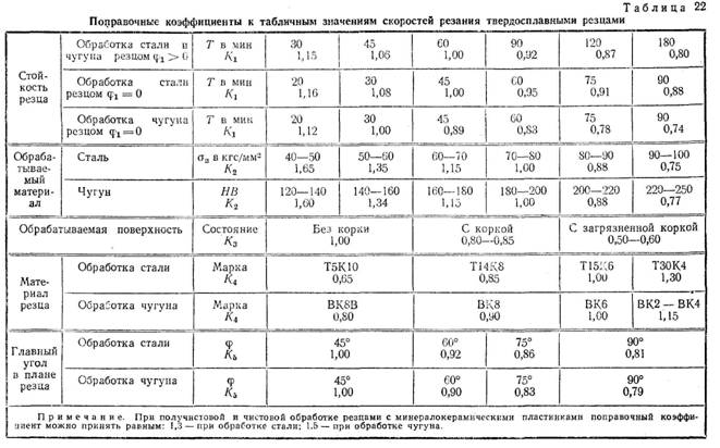 Поправочные коэффициенты к табличным значениям скоростей резания твердосплавными резцами