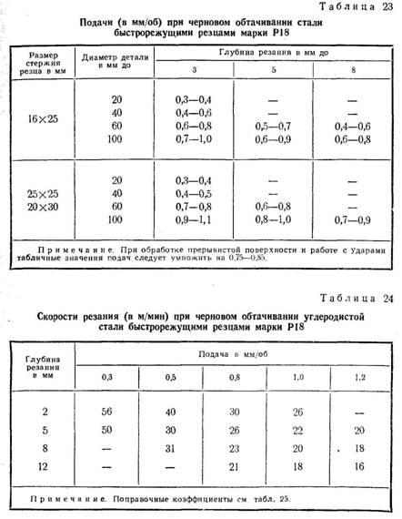 Подачи при черновом обтачивании стали быстрорежущими резцами марки