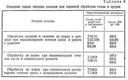 Основные марки твердых сплавов для черновой обработки стали и чугуна